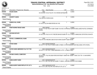 Subdivision and condominium report TCAD