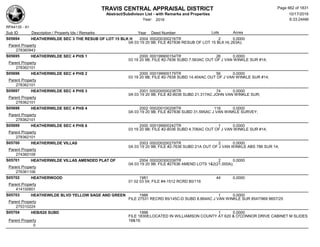 Subdivision and condominium report TCAD