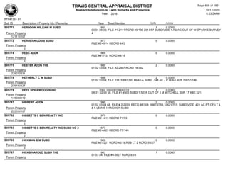 Subdivision and condominium report TCAD