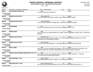 Subdivision and condominium report TCAD