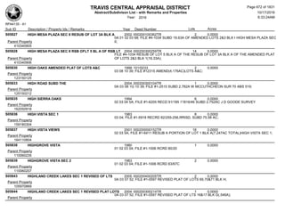 Subdivision and condominium report TCAD