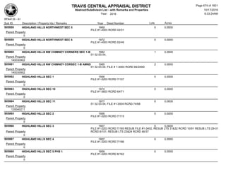 Subdivision and condominium report TCAD