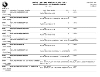 Subdivision and condominium report TCAD