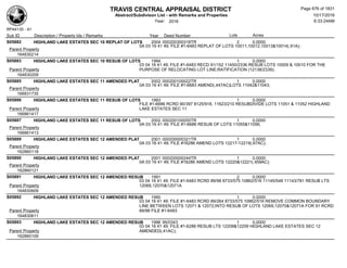 Subdivision and condominium report TCAD