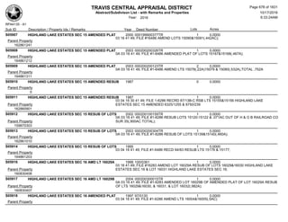 Subdivision and condominium report TCAD