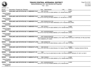 Subdivision and condominium report TCAD
