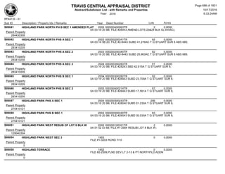 Subdivision and condominium report TCAD