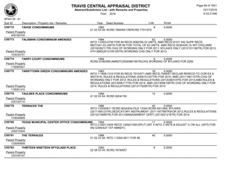 TRAVIS CENTRAL APPRAISAL DISTRICT
Abstract/Subdivison List - with Remarks and Properties 10/17/2016
Year: 2016 6:33:21AM
RPA4135 - A1
Lots AcresSub ID Description / Property Ids / Remarks Year Deed Number
C00772 TAHOE CONDOMINIUMS 1983 8 0.0000
01 02 03 04; RCRD 7665/641;RERCRD 7701/575
Parent Property
409180704
C00773 TALISMAN CONDOMINIUM AMENDED 1984 63 0.0000
INTO 1-0303-0755 FOR 84 RECD 8082/59-33 UNITS, AMD RECD 8157/ 542 SUPP RECD
8827/341-33 UNITS FOR 85 FOR TOTAL OF 63 UNITS, AMD RECD 9236/445 (% INT CHG);AMD
(2010035211TR) CHG OF WORDING ONLY FOR 2011; BYLAWS ONLY (2012101156TR) FOR 2013;
4TH AMD(2012105100TR) WORDING CHG ONLY FOR 2013;Parent Property
103030751
C00774 TARRY COURT CONDOMINIUMS 1984 6 0.0000
RCRD 8186/569;AMNDT(2005088156TR)CHG WORDING OF BYLAWS FOR 2006
Parent Property
116060501
C00775 TARRYTOWN GREEN CONDOMINIUMS AMENDED 1983 16 0.0000
INTO 1-1608-1310 FOR 83 RECD 7915/571;AMD RECD 7948/87 DECLAR RERECD TO COR EX A
9007/516; RULES & REGULATIONS (2009151207TR) FOR 2010; AMD (2011180110TR) CHG OF
WORDING ONLY FOR 2012; RULES & REGULATIONS (2012038314TR) FOR 2013;AMD RULES &
REGULATIONS (2013006111TR) FOR 2014; AMD (2013006108TR) CHG OF WORDING ONLY FOR
2014; RULES & REGULATIONS (2013175285TR) FOR 2014Parent Property
116081310
C00776 TAULBEE PLACE CONDOMINIUMS 1984 12 0.0000
01 02 03 04; RCRD 8204/155
Parent Property
235100710
C00778 TERRACES THE 1986 40 0.0000
INTO 133040811 RCRD 9034/634;FILE 13304 RCRD 83/126A; BYLAWS
(2011168123TR),DEDICATORY INSTRUMENT (2011187799TR)FOR 2012,RULES & REGULATIONS
(2012015848TR) FOR 2013;MANAGEMENT CERTI (2013021218TR) FOR 2014Parent Property
133040809
C00780 TEXAS MUNICIPAL CENTER OFFICE CONDOMINIUMS 1994 11 0.0000
INTO 2-2921-0405 RECD 12092/1550;SPLIT UNT 4 INTO 3 UNTS & ADJUST % ON ALL UNTS FOR
95(12394/427 1ST AMNDT);Parent Property
229210404
C00781 THE TERRACES 1986 40 0.0000
01 02 03 04; INTO 1-3304-0811 FOR 86
Parent Property
133040809
C00782 THIRTEEN NINETEEN SPYGLASS PLACE 1983 6 0.0000
02 08 03 04; RCRD 7678/657
Parent Property
103100107
Page 69 of 1831
 