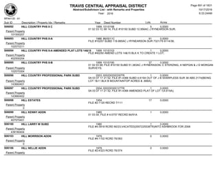 Subdivision and condominium report TCAD