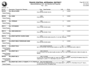 Subdivision and condominium report TCAD