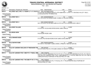 Subdivision and condominium report TCAD