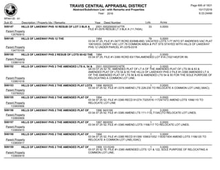 Subdivision and condominium report TCAD