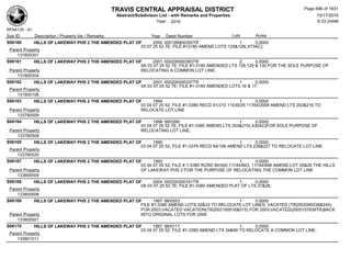 Subdivision and condominium report TCAD