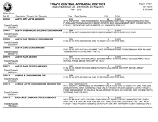 TRAVIS CENTRAL APPRAISAL DISTRICT
Abstract/Subdivison List - with Remarks and Properties 10/17/2016
Year: 2016 6:33:20AM
RPA4135 - A1
Lots AcresSub ID Description / Property Ids / Remarks Year Deed Number
C00066 AUSTIN CITY LOFTS AMENDED 2004 84 0.0000
INTO 0107001801 - 1885;TR2004090757 MANAGEMENT CERT;AMD (TR2004035900) CHG FLR
PLANS,AMD(TR2004043028)CHG FLR PLANS FOR 2005; MANAGEMENT CERTI (2010071683TR)
FOR 2011;DEDICATORY INSTRUMENTS (2011040859TR) FOR 2012Parent Property
107000912
C00067 AUSTIN GREENWOOD BUILDING CONDOMINIUMS 1984 1 0.0000
01 02 03 04; INTO 2-0603-0501 RECD 8390/932 AMNDT RECD 9203/510 (% CHG)
Parent Property
206030501
C00068 AUSTIN OAK TERRACE CONDOMINIUMS 1984 6 0.0000
01 02 03 04; INTO 302030949;# CHG TO 302031401-1407 FOR 2003;
Parent Property
302030946
C00069 AUSTIN OAKS CONDOMINIUMS 1989 80 0.0000
02 03 04 06; INTO 3-0710-0110 NAME CHGD FROM RIVEROAKS CONDOMINIUMS FOR 89 AMND
10549/960;AMD 7730/763;AMD 7748/318;Parent Property
307100110
C00070 AUSTIN PARK CENTER 1984 5 0.0000
01 02 03 04; RCRD 7970/368;AMNDT 8019/956;AMNDT 8790/376;AMNDT 9215/228;AMNDT 9424/
887;(ALL THESE DEEDS ARE KEPT IN FILE)Parent Property
248030101
C00071 AUSTIN PARK CENTER AMENDED 1985 3 0.0000
01 02 03 04; AMNDT 8019/956;AMNDT 8790/376;(ALL DEEDS ARE KEPT IN FILE);AMNDT
13316 /2700;Parent Property
248030101
C00073 AVENUE A CONDOMINIUMS THE 1984 26 0.0000
01 02 03 04; INTO 221050816;# CHG TO 221052001-2027 FOR 2003;
Parent Property
221050801
C00074 AVENUE LOFTS CONDOMINIUMS AMENDED THE 2000 1999053876TR 39 0.0000
INTO 206040111;APPRAISED AS APARTMENTS/MJK-1/03;# CHG TO 206042101- 2140 FOR 2004;
(2006209167TR) AMDT- WORDING CHGS ONLY FOR 2007; BYLAWS (2012012439TR) FOR 2013;
FIRST AMENDMEENT TO RULES & REGULATIONS FOR 2015 (2014121168); AMD (2014121168TR)
WORDING CHG FOR 2015;Parent Property
206040101
C00075 BALCONES COMMONS OFFICES AMENDED 2002 8 0.0000
0A 02 03 44 5A 9F; INTO 172150601 THRU 0609;1ST AMNDT(TR2002148443)DELE 0601 THRU
0609, CHG % & UNITS #S FOR 2003-SEE 0701 THRU 0709; AMD (2010036083TR) 1 UNIT NEW
FOR 2011-SEE 794324(0172150710) & CHG % INT ON UNIT 100 PID# 543424(0172150702) ONLY;Parent Property
172150424
Page 7 of 1831
 
