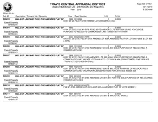 Subdivision and condominium report TCAD