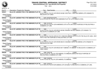 Subdivision and condominium report TCAD