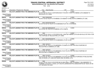 Subdivision and condominium report TCAD