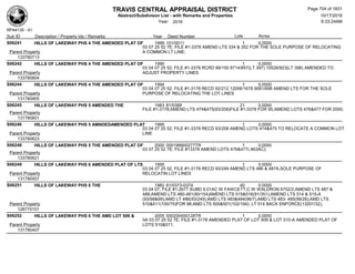 Subdivision and condominium report TCAD