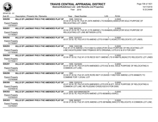 Subdivision and condominium report TCAD