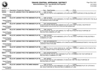 Subdivision and condominium report TCAD