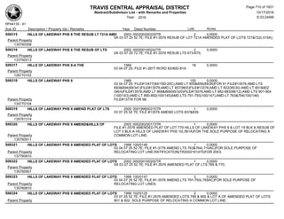 Subdivision and condominium report TCAD