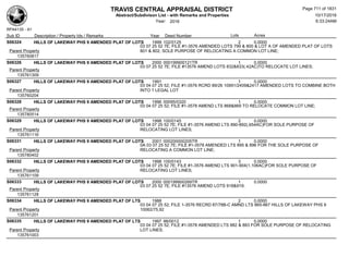 Subdivision and condominium report TCAD