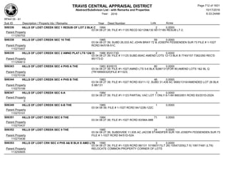 Subdivision and condominium report TCAD