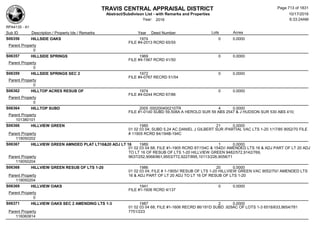 Subdivision and condominium report TCAD