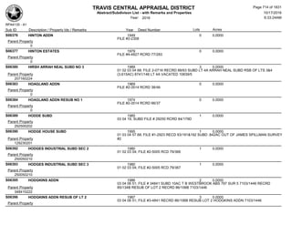 Subdivision and condominium report TCAD