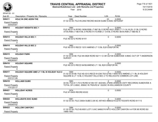 Subdivision and condominium report TCAD