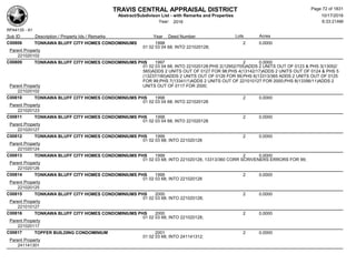 TRAVIS CENTRAL APPRAISAL DISTRICT
Abstract/Subdivison List - with Remarks and Properties 10/17/2016
Year: 2016 6:33:21AM
RPA4135 - A1
Lots AcresSub ID Description / Property Ids / Remarks Year Deed Number
C00806 TONKAWA BLUFF CITY HOMES CONDOMINIUMS 1998 2 0.0000
01 02 03 04 68; INTO 221020128;
Parent Property
221020102
C00809 TONKAWA BLUFF CITY HOMES CONDOMINIUMS PHS 1997 2 0.0000
01 02 03 04 68; INTO 221020128;PHS 2(12952/705)ADDS 2 UNITS OUT OF 0123 & PHS 3(13052/
565)ADDS 2 UNITS OUT OF 0127 FOR 98;PHS 4(13142/17)ADDS 2 UNITS OUT OF 0124 & PHS 5
(13237/180)ADDS 2 UNITS OUT OF 0126 FOR 99;PHS 6(13313/365 ADDS 2 UNITS OUT OF 0125
FOR 99;PHS 7(13341/1)ADDS 2 UNITS OUT OF 221010127 FOR 2000;PHS 8(13356/11)ADDS 2
UNITS OUT OF 0117 FOR 2000;Parent Property
221020102
C00810 TONKAWA BLUFF CITY HOMES CONDOMINIUMS PHS 1998 2 0.0000
01 02 03 04 68; INTO 221020128
Parent Property
221020123
C00811 TONKAWA BLUFF CITY HOMES CONDOMINIUMS PHS 1998 2 0.0000
01 02 03 04 68; INTO 221020128
Parent Property
221020127
C00812 TONKAWA BLUFF CITY HOMES CONDOMINIUMS PHS 1999 2 0.0000
01 02 03 68; INTO 221020128
Parent Property
221020124
C00813 TONKAWA BLUFF CITY HOMES CONDOMINIUMS PHS 1999 2 0.0000
01 02 03 68; INTO 221020128, 13313/360 CORR SCRIVENERS ERRORS FOR 99;
Parent Property
221020126
C00814 TONKAWA BLUFF CITY HOMES CONDOMINIUMS PHS 1999 2 0.0000
01 02 03 68; INTO 221020128
Parent Property
221020125
C00815 TONKAWA BLUFF CITY HOMES CONDOMINIUMS PHS 2000 2 0.0000
01 02 03 68; INTO 221020128;
Parent Property
221010127
C00816 TONKAWA BLUFF CITY HOMES CONDOMINIUMS PHS 2000 2 0.0000
01 02 03 68; INTO 221020128;
Parent Property
221020117
C00817 TOPFER BUILDING CONDOMINIUM 2001 2 0.0000
01 02 03 68; INTO 241141312;
Parent Property
241141301
Page 72 of 1831
 
