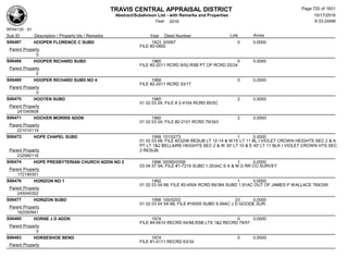Subdivision and condominium report TCAD