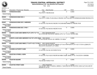 Subdivision and condominium report TCAD