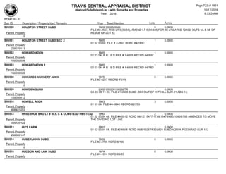 Subdivision and condominium report TCAD