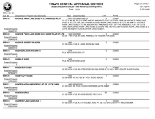 Subdivision and condominium report TCAD
