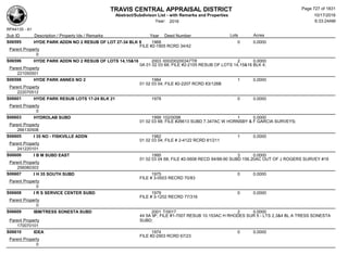 Subdivision and condominium report TCAD
