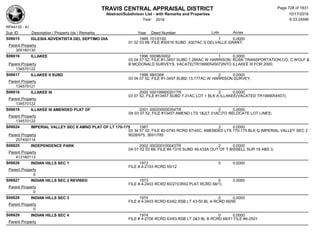 Subdivision and condominium report TCAD