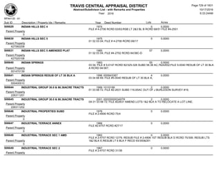 Subdivision and condominium report TCAD