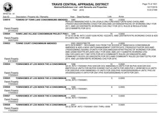 TRAVIS CENTRAL APPRAISAL DISTRICT
Abstract/Subdivison List - with Remarks and Properties 10/17/2016
Year: 2016 6:33:21AM
RPA4135 - A1
Lots AcresSub ID Description / Property Ids / Remarks Year Deed Number
C00819 TOWERS OF TOWN LAKE CONDOMINIUMS AMENDED 1984 183 0.0000
REFILED 9806/828(CHGD % ON LEGALS ONLY);REVISED 12678/10(NO CHGS);AMD
(TR2003126223)WORDING CHGS FOR 2004;AMD (2010009228TR)CHG OF WORDING ONLY FOR
2011; AMD (2012097656TR) WORDING CHG ONLY FOR 2013; RULES & REGULATIONS
(2012180698TR) FOR 2013;Parent Property
201040202
C00820 TOWN LAKE VILLAGE CONDOMINIUM PROJECT PHS I- 1988 74 0.0000
01 02 03 04 68; INTO 3-0207-0206 RCRD 10223/672; AMD (2007087674TR) WORDING CHGS & ADD
BYLAWS ONLY FOR 2008;Parent Property
302070203
C00822 TOWNE COURT CONDOMINIUM AMENDED 2003 2002227891TR 9 0.0000
INTO 0416180901 - 0910;NAME CHG FROM THE WOODS AT MANCHACA CONDOMINIUM
AMENDED & ADD 4 NEW UNITS,MANAGEMENT CERTIFICATE (TR2002232174)FOR 2003;AMD
(TR2003296962) ADDING 37UNITS FOR 2004;AMD(2005187957TR)CHG OF WORDING FOR 2006;
AMD (2008019307TR) BYLAWS ONLY FOR 2009; AMD (2011122800TR) WORDING CHG
ONLY,BYLAWS (2011188115TR) FOR 2012;COMMUNITY RULES (2012062229TR),AMD
COMMUNITY RULES (2012062230TR) FOR 2013;AMD COMMUNITY RULES (2013087722TR) FOR
2014; AMD (2015064169TR) WORDING CHG FOR 2016;Parent Property
416180901
C00824 TOWNHOMES AT LOS INDIOS THE A CONDOMINIUM 1998 10 0.0000
5A 44; INTO 170050661;PHS II(WCDR DOC #9856596)+5 UNITS FOR 99;PHS III(WCDR DOC
#9875703)+6 UNITS FOR 99;PHS IV(WI9911547)+6 UNITS FOR 2000;PHS V (WI9918812)+6 UNITS
FOR 2000;PHS VI(WI199986385)+10 UNITS FOR 2000;PHS VII(WI2000009289)+4 UNTS, PHS VIII
(WI2000023295)+4 UNTS FOR 2001;PHS IX(WI2000028646)+9 UNTS FOR 2001;Parent Property
170050623
C00825 TOWNHOMES AT LOS INDIOS THE A CONDOMINIUM 1999 5 0.0000
44 5A; INTO 170050661;
Parent Property
170050623
C00826 TOWNHOMES AT LOS INDIOS THE A CONDOMINIUM 1999 6 0.0000
44 5A; INTO 170050661;
Parent Property
170050623
C00827 TOWNHOMES AT LOS INDIOS THE A CONDOMINIUM 2000 6 0.0000
44 5A; INTO 170050661;
Parent Property
170050623
C00828 TOWNHOMES AT LOS INDIOS THE A CONDOMINIUM 2001 9 0.0000
0A 02 5A 9F; INTO 170050661-0051 THRU -0059
Parent Property
170050661
Page 73 of 1831
 