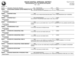 Subdivision and condominium report TCAD