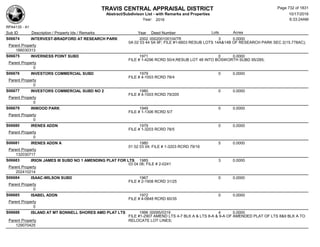 Subdivision and condominium report TCAD