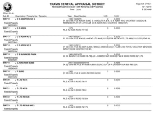 Subdivision and condominium report TCAD