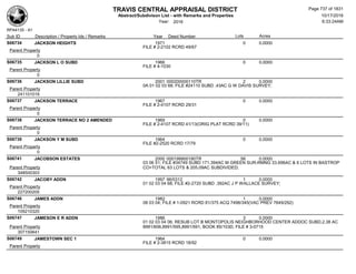 Subdivision and condominium report TCAD