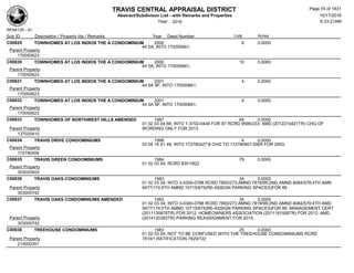 TRAVIS CENTRAL APPRAISAL DISTRICT
Abstract/Subdivison List - with Remarks and Properties 10/17/2016
Year: 2016 6:33:21AM
RPA4135 - A1
Lots AcresSub ID Description / Property Ids / Remarks Year Deed Number
C00829 TOWNHOMES AT LOS INDIOS THE A CONDOMINIUM 2000 6 0.0000
44 5A; INTO 170050661;
Parent Property
170050623
C00830 TOWNHOMES AT LOS INDIOS THE A CONDOMINIUM 2000 10 0.0000
44 5A; INTO 170050661;
Parent Property
170050623
C00831 TOWNHOMES AT LOS INDIOS THE A CONDOMINIUM 2001 4 0.0000
44 5A 9F; INTO 170050661;
Parent Property
170050623
C00832 TOWNHOMES AT LOS INDIOS THE A CONDOMINIUM 2001 4 0.0000
44 5A 9F; INTO 170050661;
Parent Property
170050623
C00833 TOWNHOMES OF NORTHWEST HILLS AMENDED 1987 64 0.0000
01 02 03 04 68; INTO 1-3702-0448 FOR 87 RCRD 9596/233; AMD (2012210421TR) CHG OF
WORDING ONLY FOR 2013Parent Property
137020410
C00834 TRAVIS DRIVE CONDOMINIUMS 1998 4 0.0000
03 04 16 41 49; INTO 172780427;# CHG TO 172780901-0905 FOR 2003;
Parent Property
172780406
C00835 TRAVIS GREEN CONDOMINIUMS 1984 79 0.0000
01 02 03 04; RCRD 8351/822
Parent Property
303020403
C00836 TRAVIS OAKS CONDOMINIUMS 1983 34 0.0000
01 02 03 04; INTO 3-0300-0788 RCRD 7800/273;AMND 7819/99;2ND AMND 8084/579;4TH AMN
9477/174;5TH AMND 10715/675(RE-ASSIGN PARKING SPACES)FOR 89Parent Property
303000742
C00837 TRAVIS OAKS CONDOMINIUMS AMENDED 1983 34 0.0000
01 02 03 04; INTO 3-0300-0788 RCRD 7800/273;AMND 7819/99;2ND AMND 8084/579;4TH AMD
9477/174;5TH AMND 10715/675(RE-ASSIGN PARKING SPACES)FOR 89; MANAGEMENT CERT
(2011130878TR) FOR 2012; HOMEOWNERS ASSOCIATION (2011191926TR) FOR 2012; AMD
(2014120383TR) PARKING REASSIGNMENT FOR 2015;Parent Property
303000742
C00838 TREEHOUSE CONDOMINIUMS 1983 25 0.0000
01 02 03 04; NOT TO BE CONFUSED WITH THE TREEHOUSE CONDOMINIUMS RCRD
7818/1;RATIFICATION 7829/722Parent Property
214000301
Page 74 of 1831
 