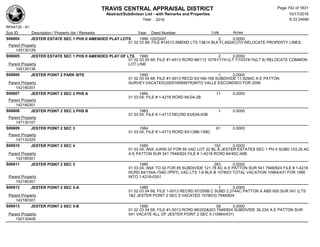 Subdivision and condominium report TCAD
