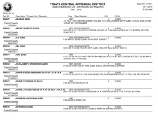 Subdivision and condominium report TCAD