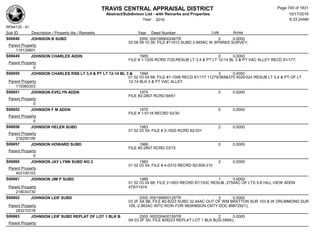 Subdivision and condominium report TCAD