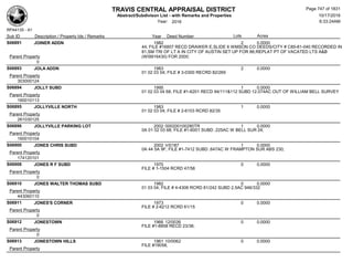 Subdivision and condominium report TCAD