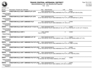 Subdivision and condominium report TCAD