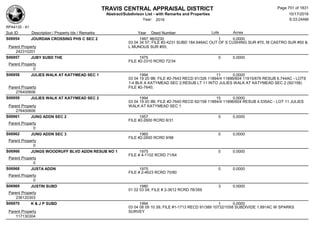 Subdivision and condominium report TCAD